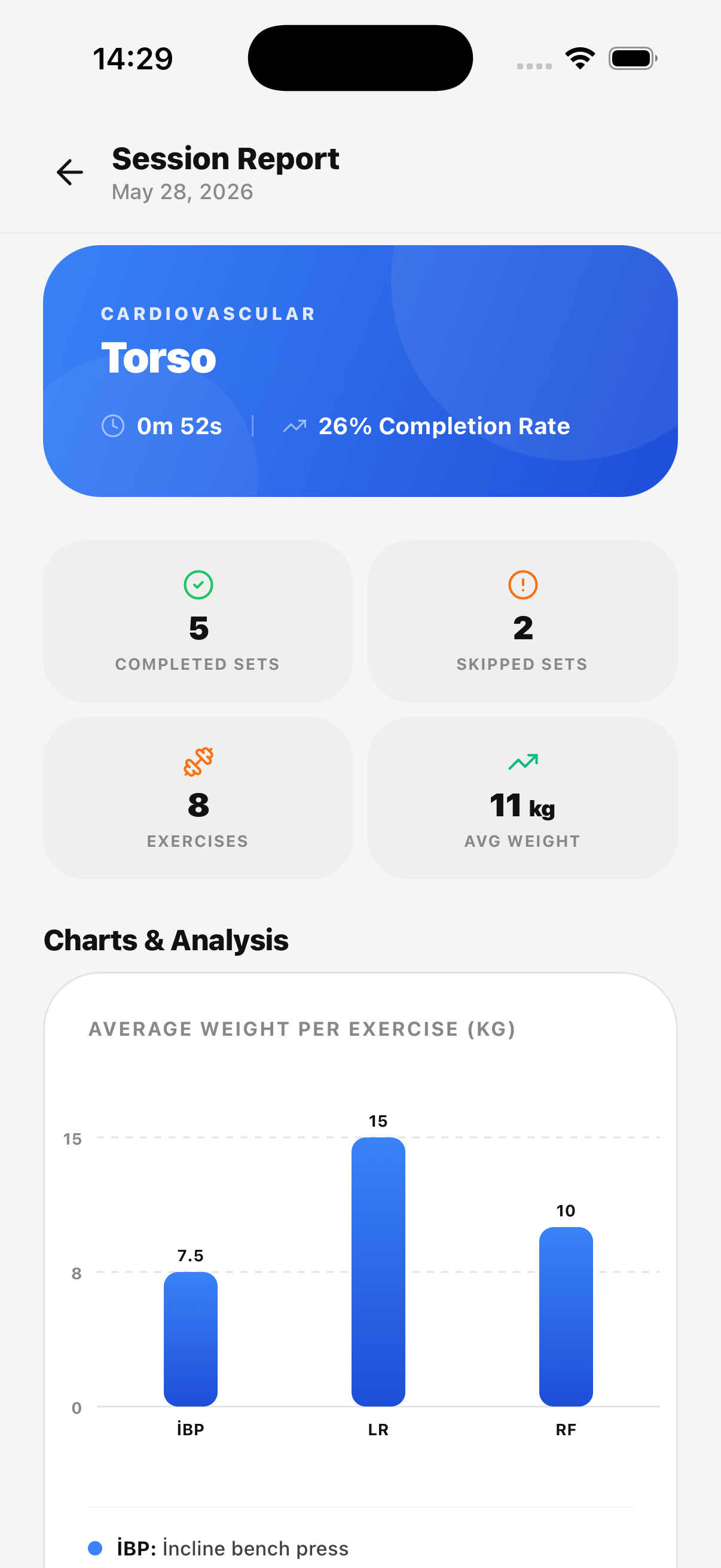 Set Analysis Screen
